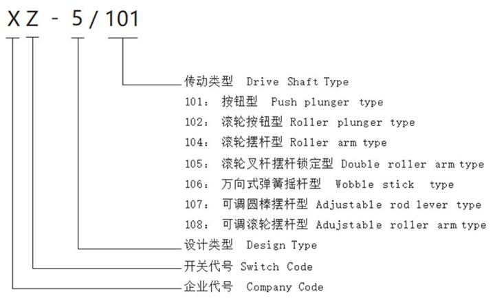 A list of different types of machineryAI-generated content may be incorrect.