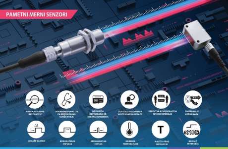 Smart senzori: Budućnost inteligentnog merenja za industriju 4.0