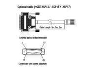 IDEC HG1P cable 3m; M23 19-pin to DB25; HG9Z-XCP13